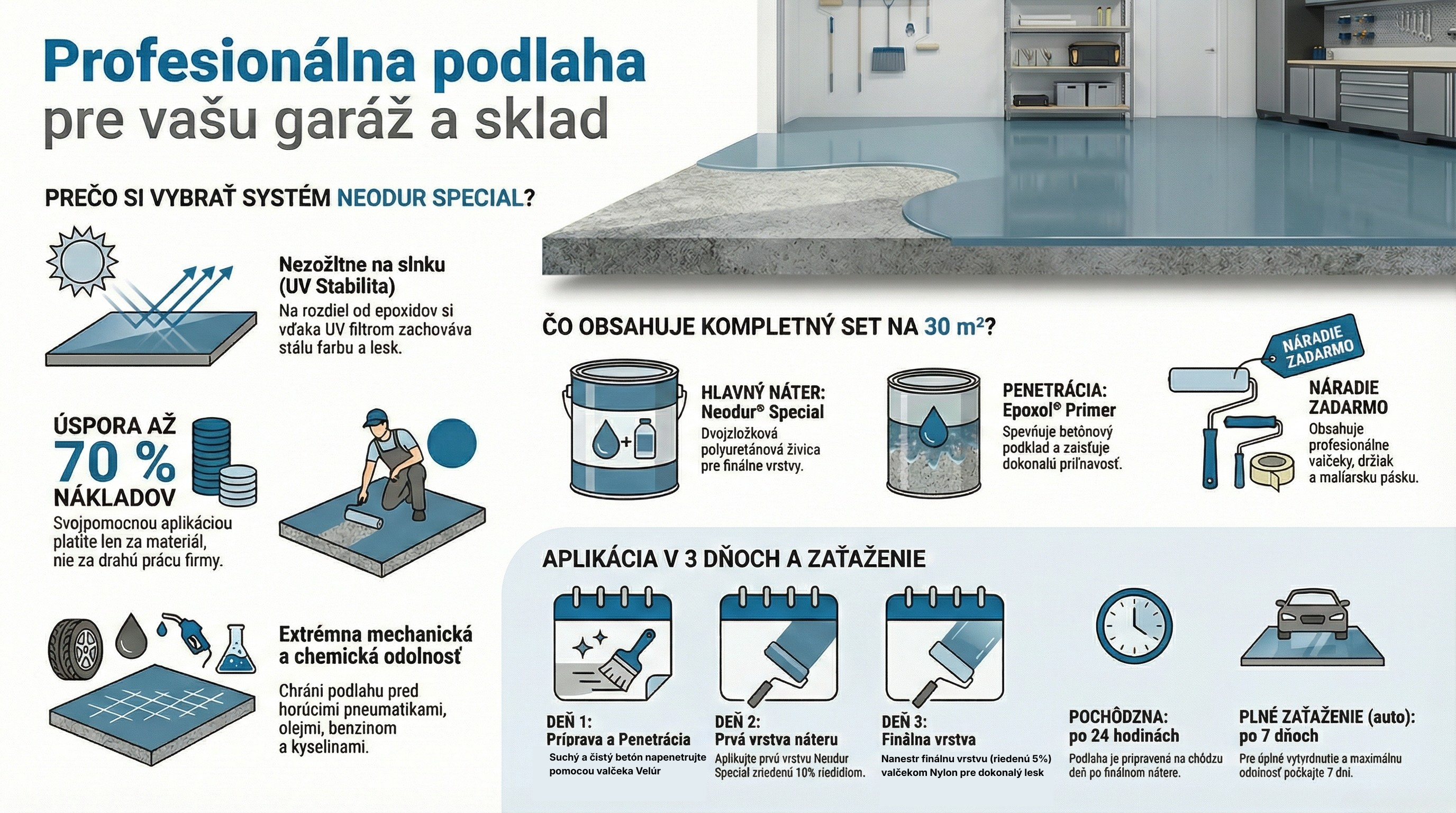 Podlah polyuretánová 30m2